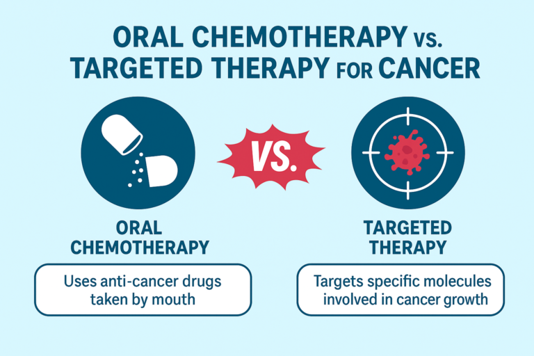 Oral Chemotherapy and Targeted Therapy